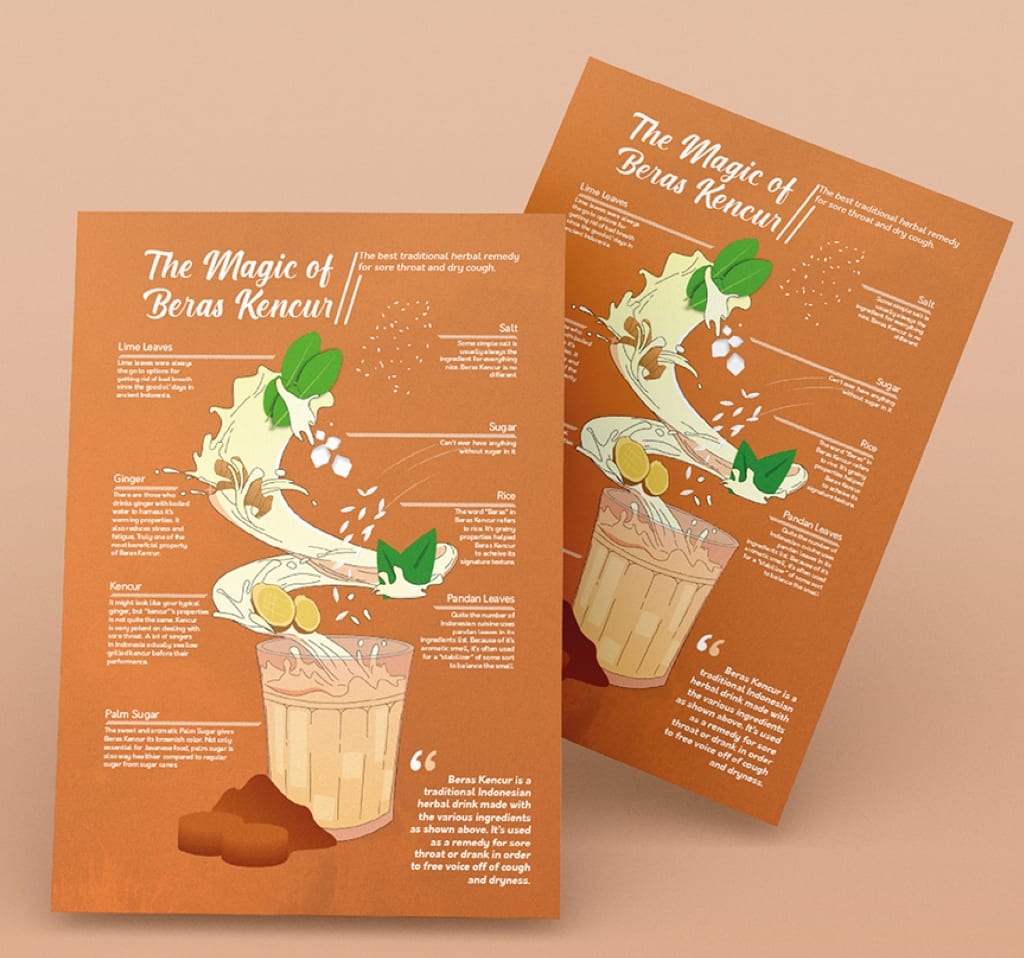 The Magic Drink: Beras Kencur Infographic